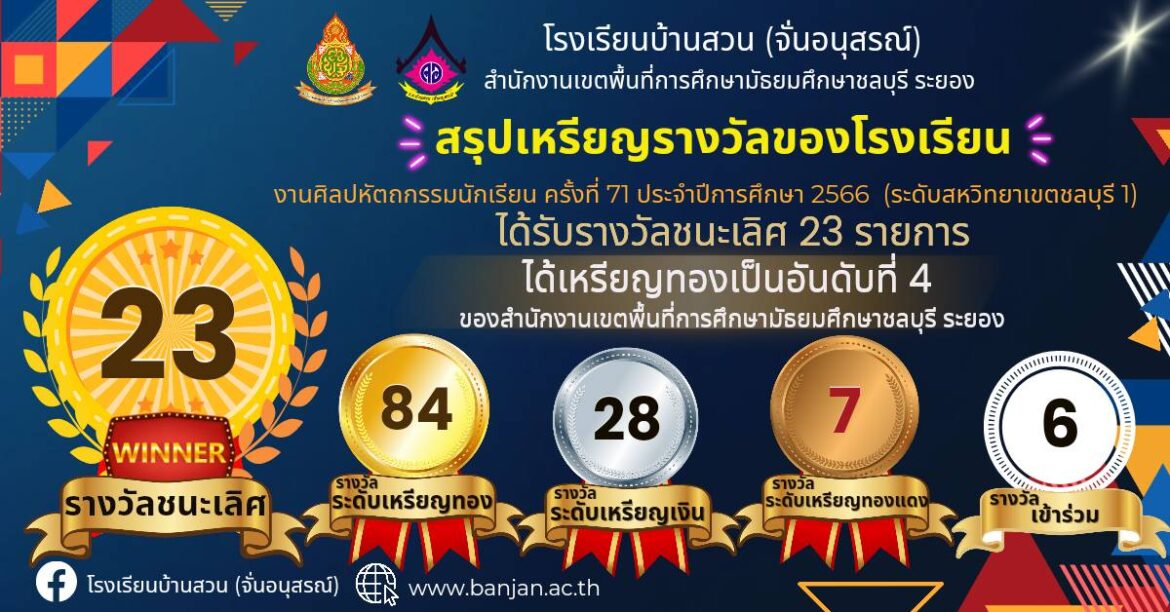ร่วมแสดงความยินดี กับนักเรียนโรงเรียนบ้านสวน(จั่นอนุสรณ์)