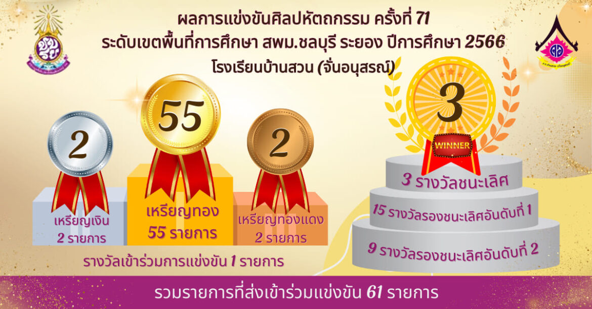 สรุปผลการแข่งขันงานศิลปหัตถกรรมนักเรียนครั้งที่ 71 ของโรงเรียนบ้านสวน (จั่นอนุสรณ์)